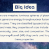 Stars (1): Types, Properties, & Composition - Image 3